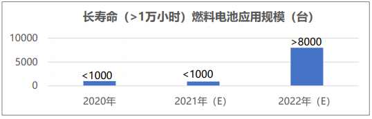 2022年新能源汽车五大电动化技术趋势