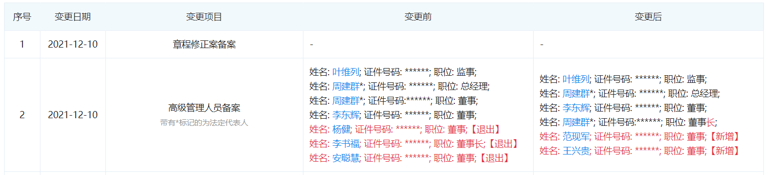 李书福卸任吉利新能源商用车公司董事长