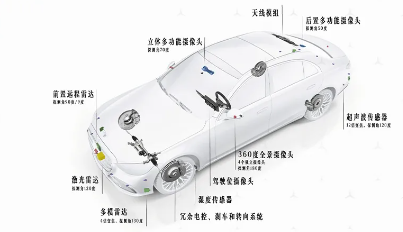 奔驰、宝马、现代等纷纷立Flag，明年将是L3量产大年？