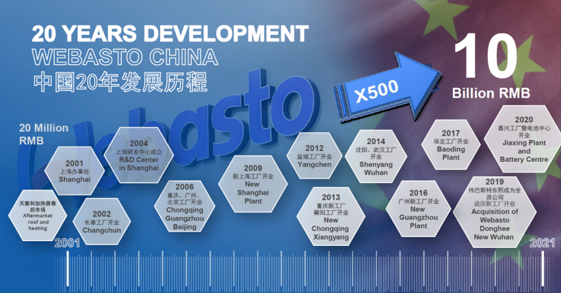 伟巴斯特人事变动：张丽华任中国区代理总裁