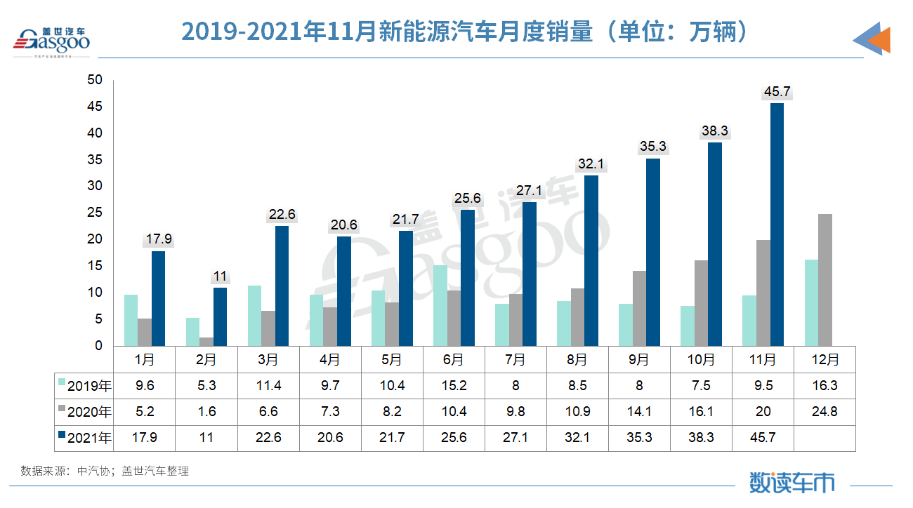 缺芯致2021中国车市减量130余万辆，中汽协预测明年整体车市达2750万辆