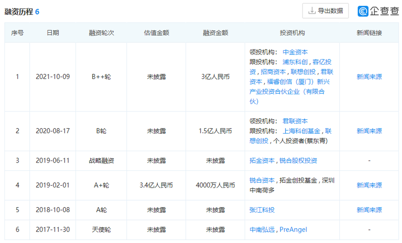 投资中国初创企业臻驱科技，舍弗勒加速电驱动业务发展