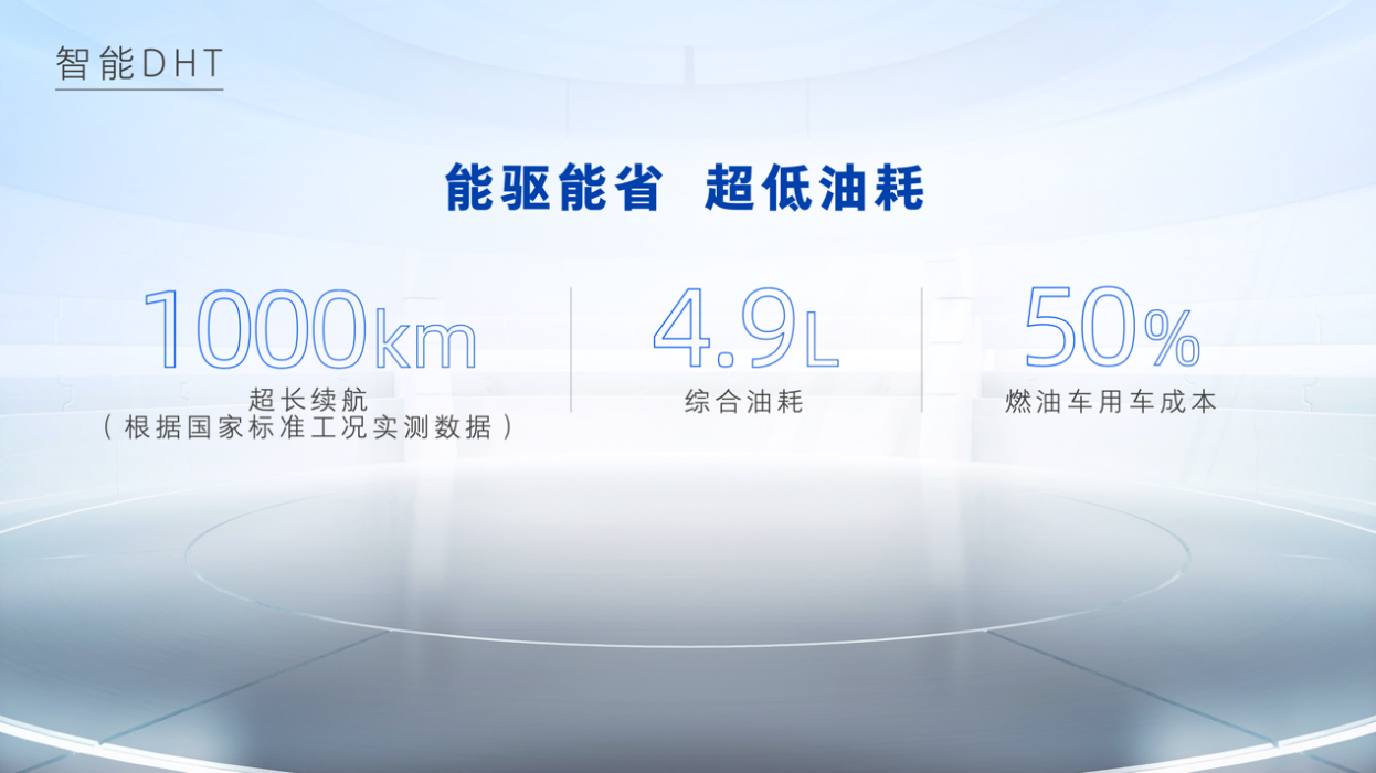 新能源+智能双标签 魏牌拿铁DHT售15.98万起