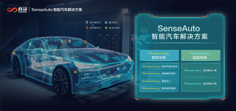 商汤科技考虑为汽车部门融资