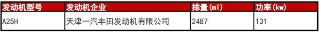 新增全液晶仪表盘 新款亚洲龙内饰谍照曝光