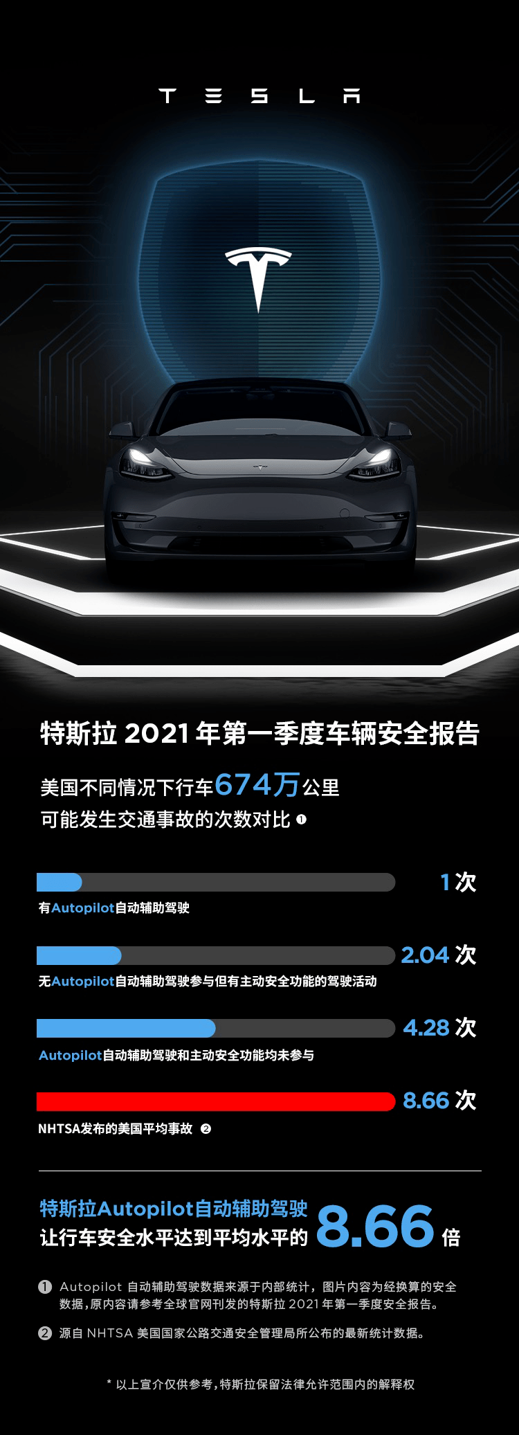 又一重量级安全认证出炉！特斯拉Model Y获IIHS最高评级