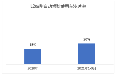 2021自动驾驶产业发展呈现典型特征
