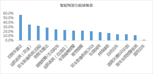 2021自动驾驶产业发展呈现典型特征