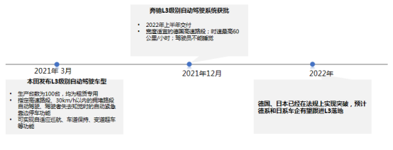 2021自动驾驶产业发展呈现典型特征