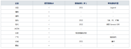 2021自动驾驶产业发展呈现典型特征