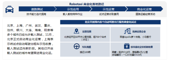 2021自动驾驶产业发展呈现典型特征