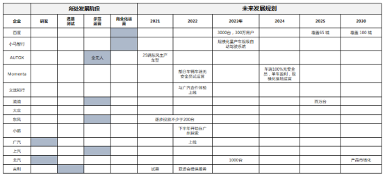 2021自动驾驶产业发展呈现典型特征
