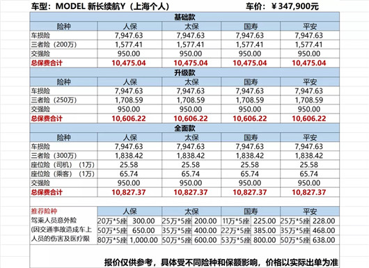保险涨了，就不买新能源车了？