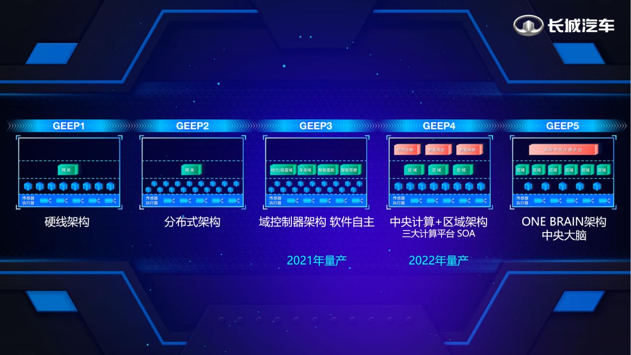 抓住用户的心，长城汽车智能座舱未来可期