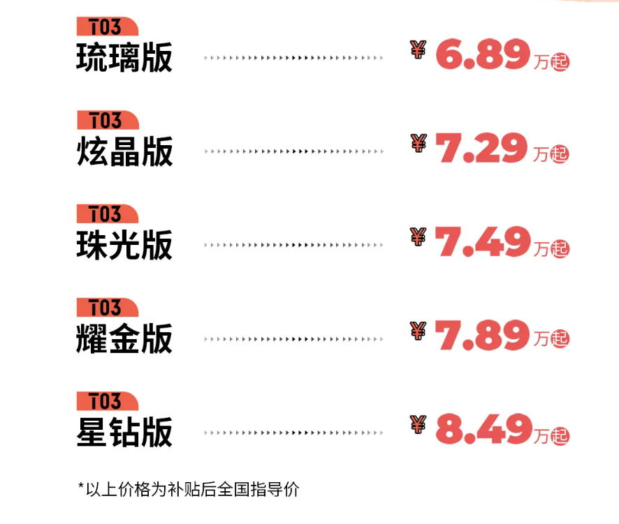 2022年补贴退坡政策已定 有哪些车企已经涨价了？