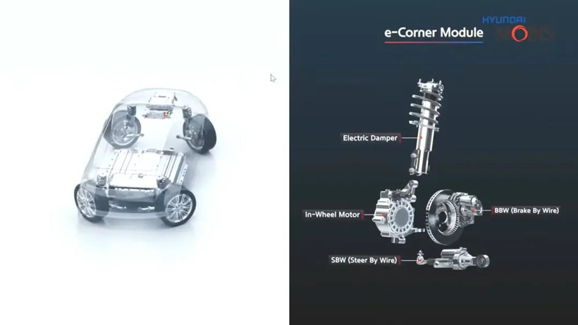 CES 2022前瞻：汽车行业又有哪些新技术