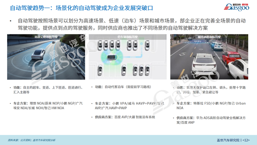 2022年智能电动汽车20大技术趋势