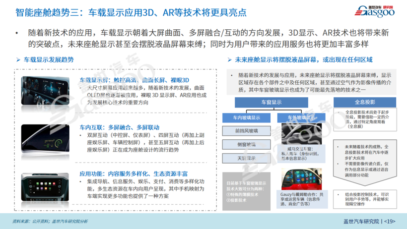 2022年智能电动汽车20大技术趋势