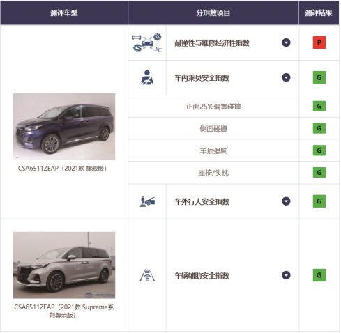 同比大涨42.5%，上汽荣威12月销量超3.5万辆，圆满收官