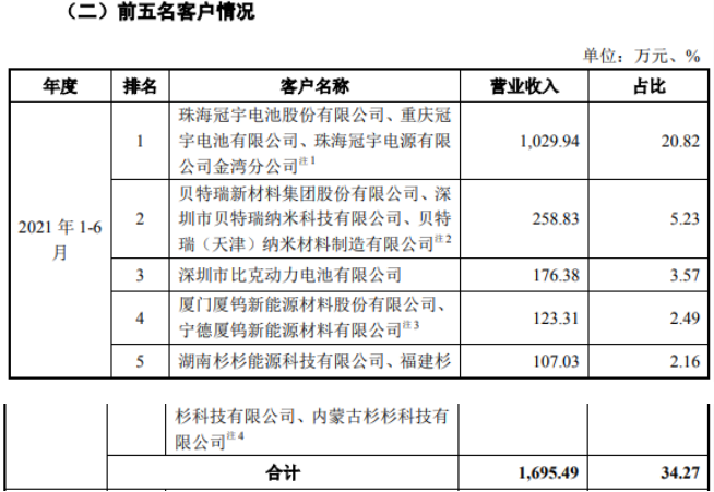 又一锂电设备企业创业板IPO获受理！