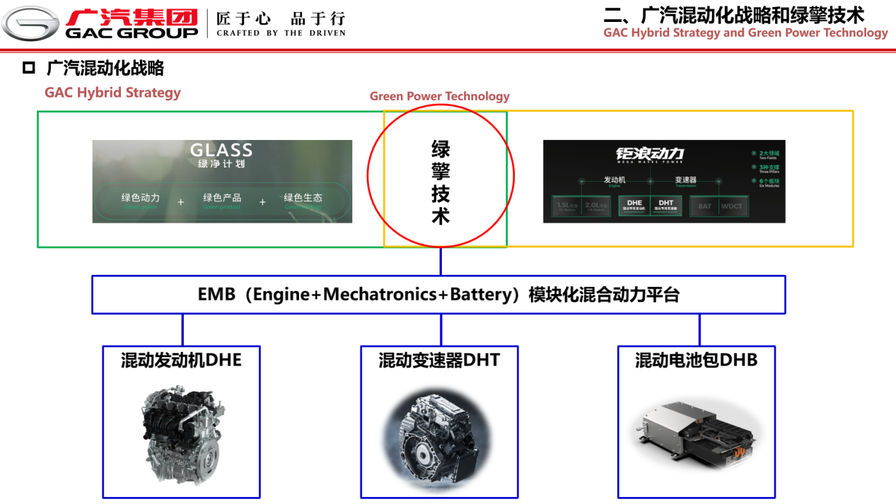 探索低碳出行 广汽启动绿色引擎