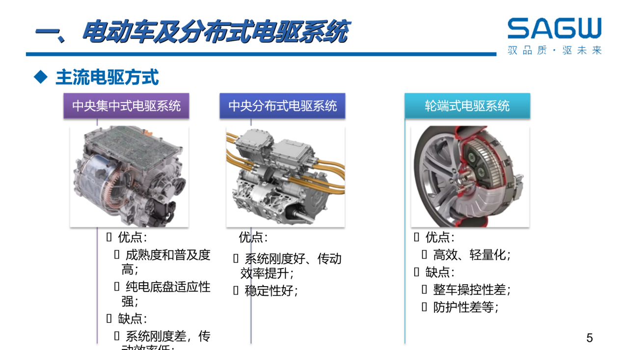 分布式电驱好在哪？控制关键技术难在哪？