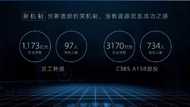 长安新能源B轮融资50亿元 3年后IPO上市