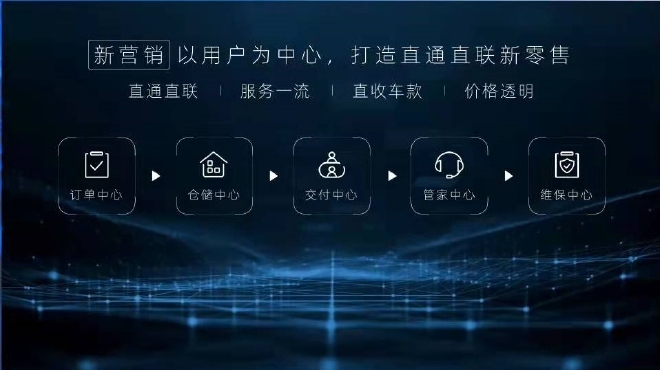 长安新能源B轮融资50亿元 3年后IPO上市
