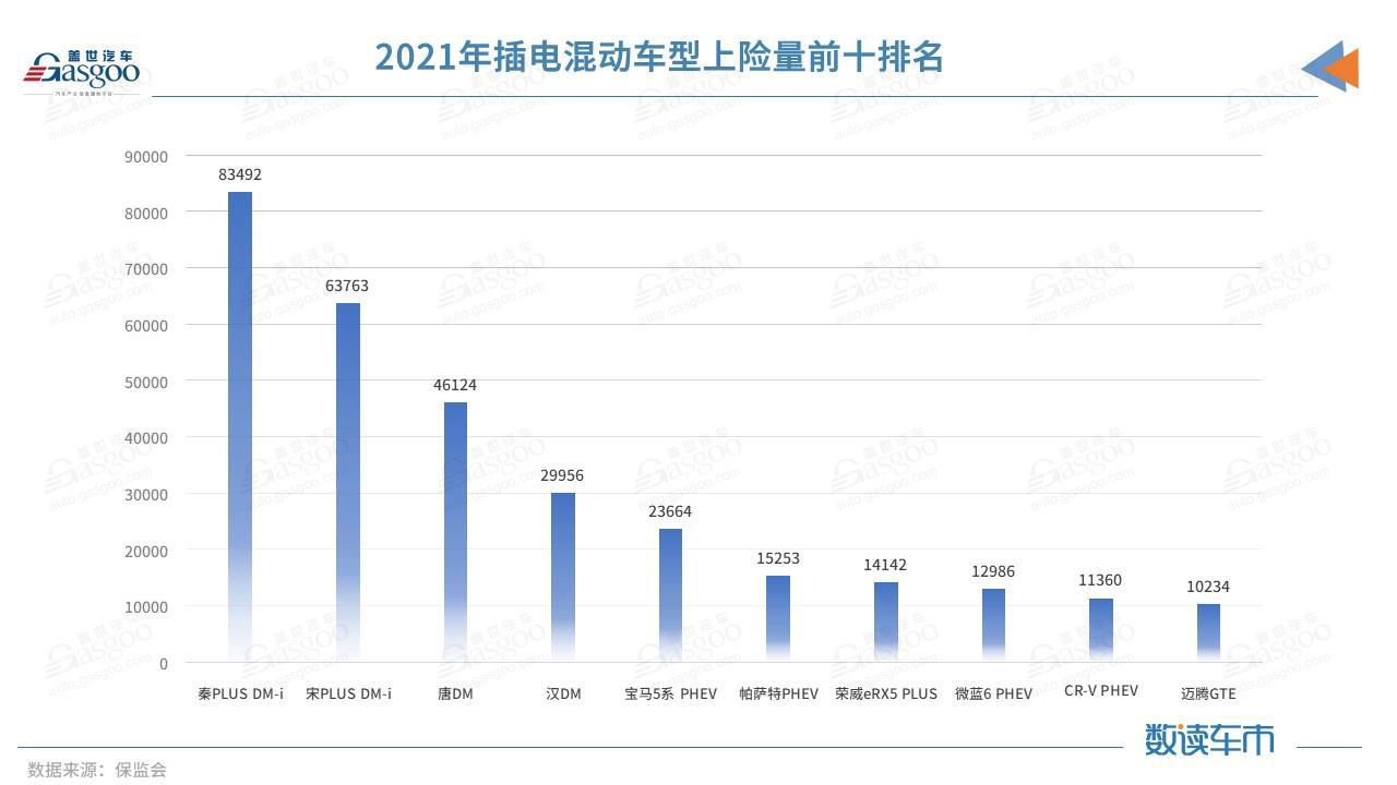 2021传统车企打响新能源反击战：自主品牌冲在前，豪华、合资分化