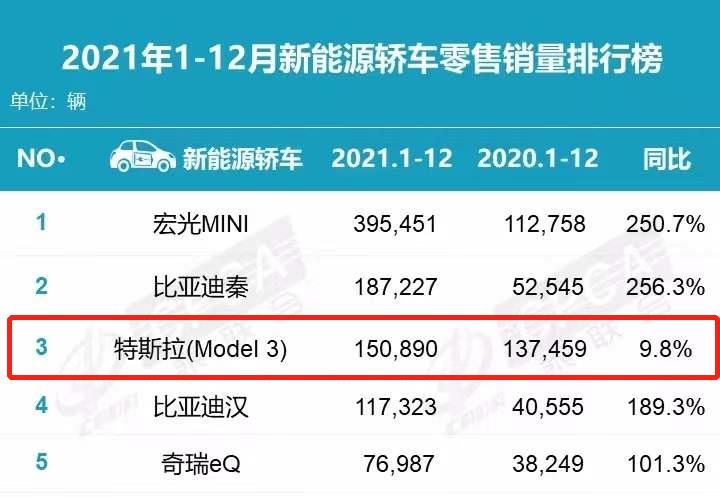 千万粉丝大V回应特斯拉起诉：未收到律师函，希望请公证处验证