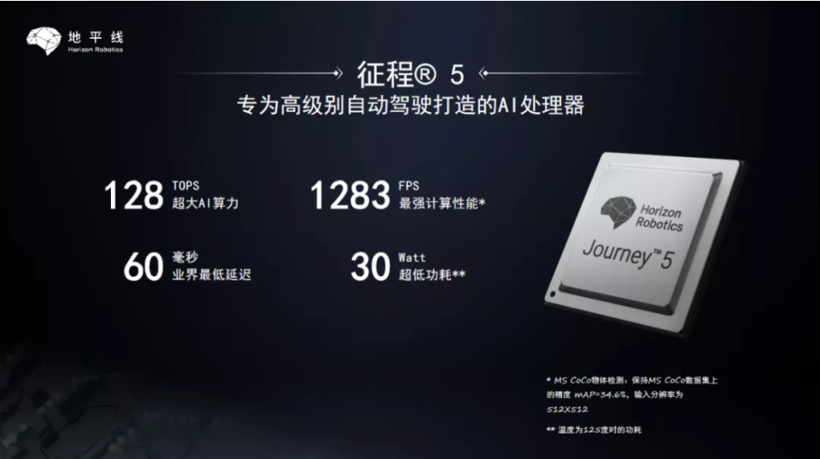 【年终盘点】持续扩容朋友圈/发布征程5芯片，地平线2021大事记