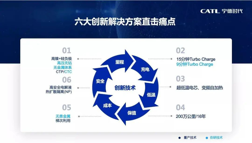 【年终盘点】增资阿维塔/持续加码扩产，宁德时代2021大事记