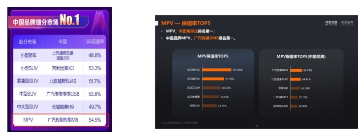 自主MPV保值之王！这台车到底多受欢迎？