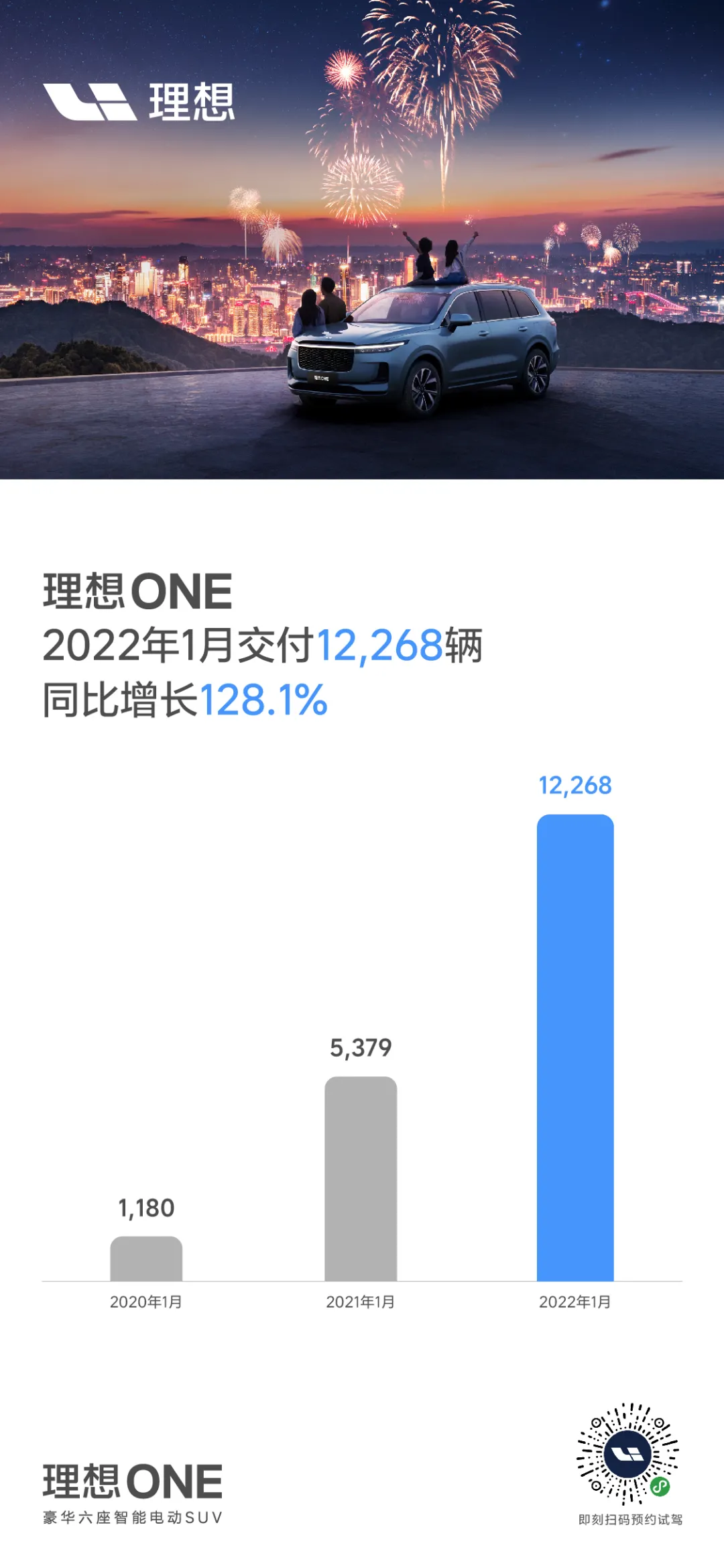 理想汽车第三工厂落户重庆？理想汽车：不予置评