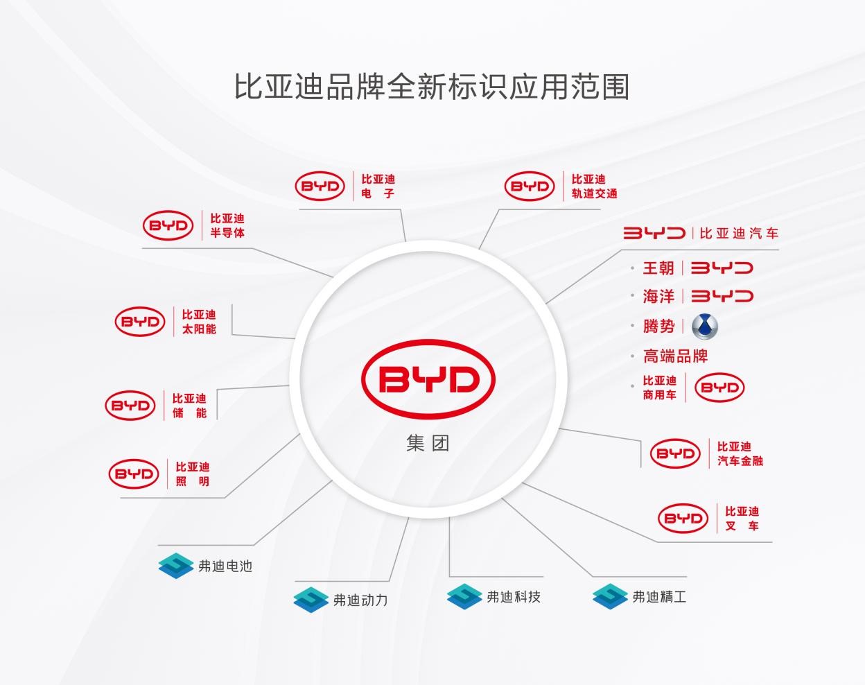 比亚迪发布新logo，相比老款辨识性更强