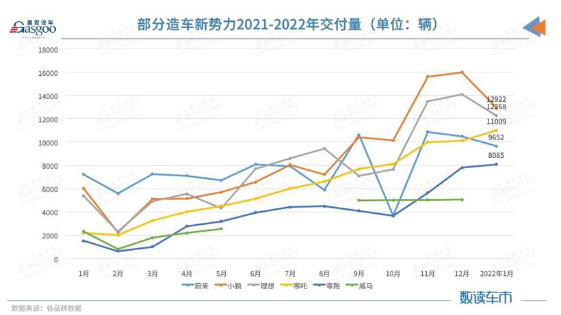 哪吒汽车完成超20亿元新融资，计划今年赴港IPO