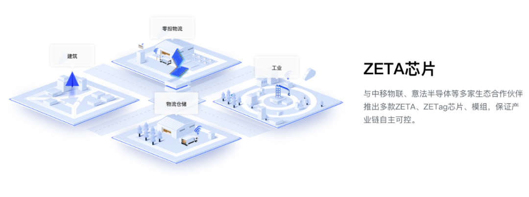 物联网方案商“纵行科技”获数亿元B+轮融资