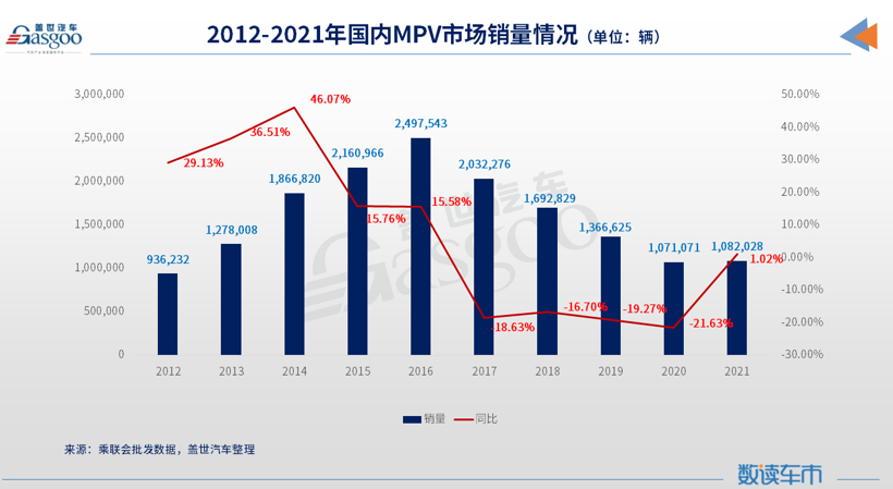 赛那“姊妹车”来了，还会走“加价”路线吗？