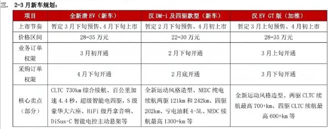 全方位升级 比亚迪汉家族将于4月上市