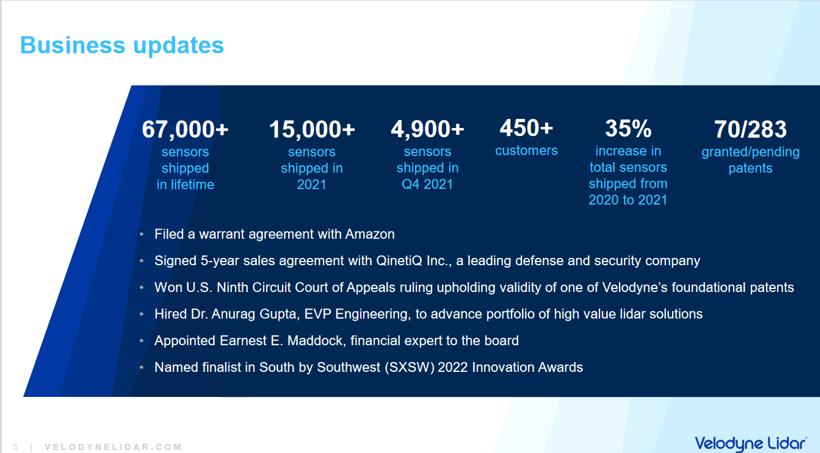 Velodyne 2021年激光雷达出货量增长35%