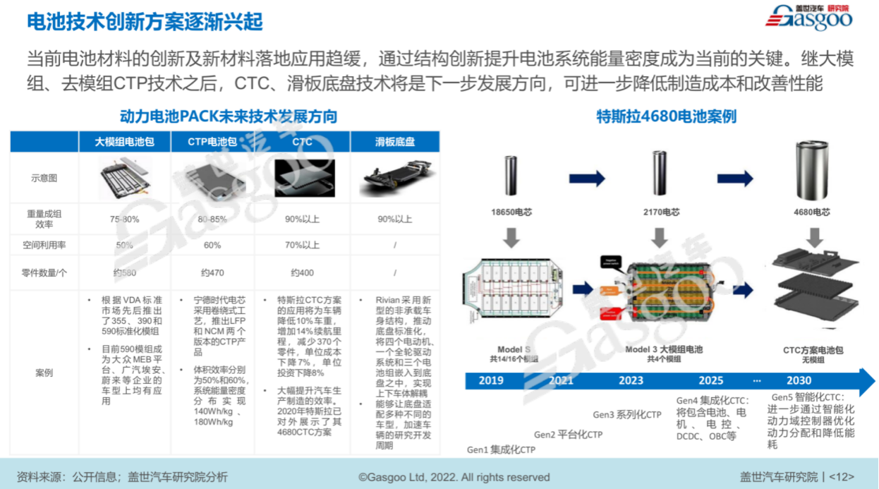 起风了，变革下的汽车产业，供应链怎么转型