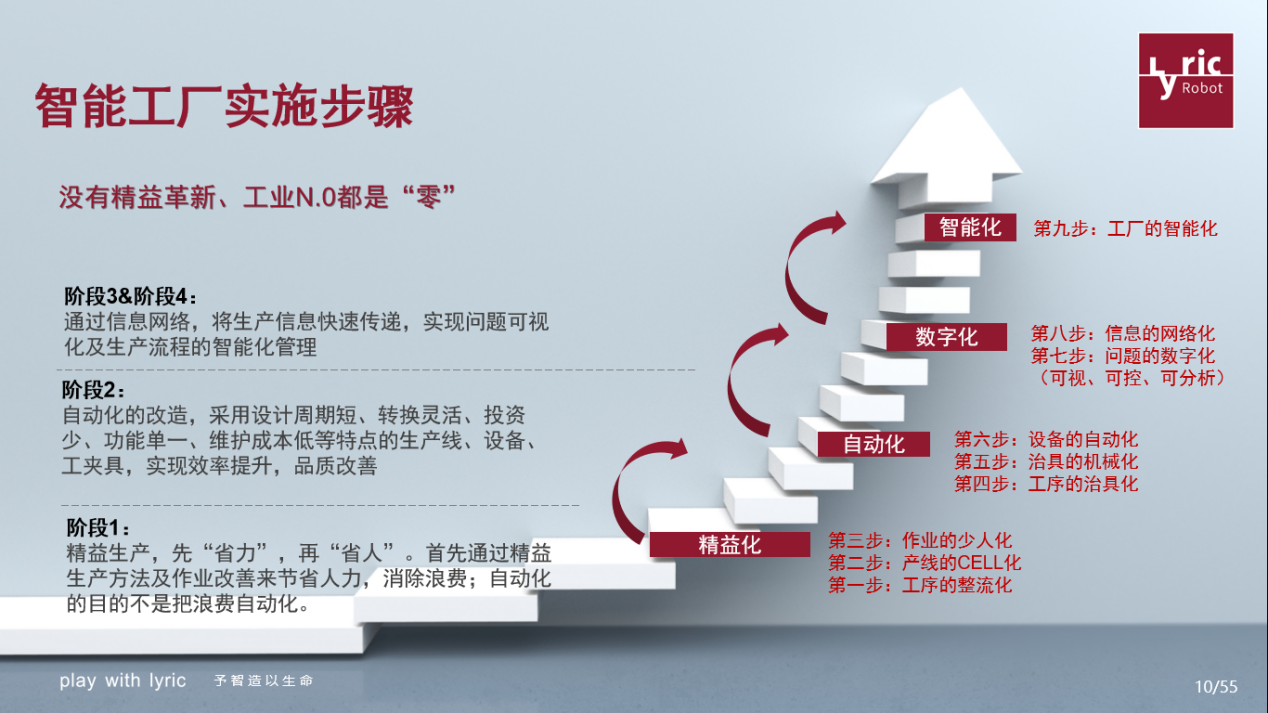 乘着数字化的东风，智能工厂将带来哪些便利？