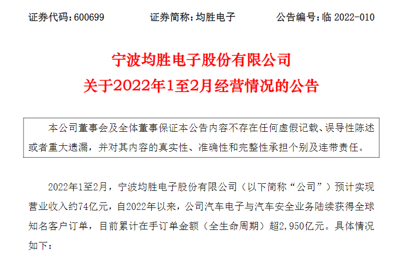 均胜电子：汽车电子业务累计在手订单金额超750亿元