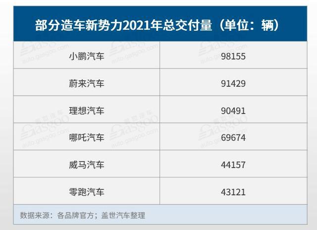 “蔚小理”再聚港股，新势力中谁会是下一个敲钟人？