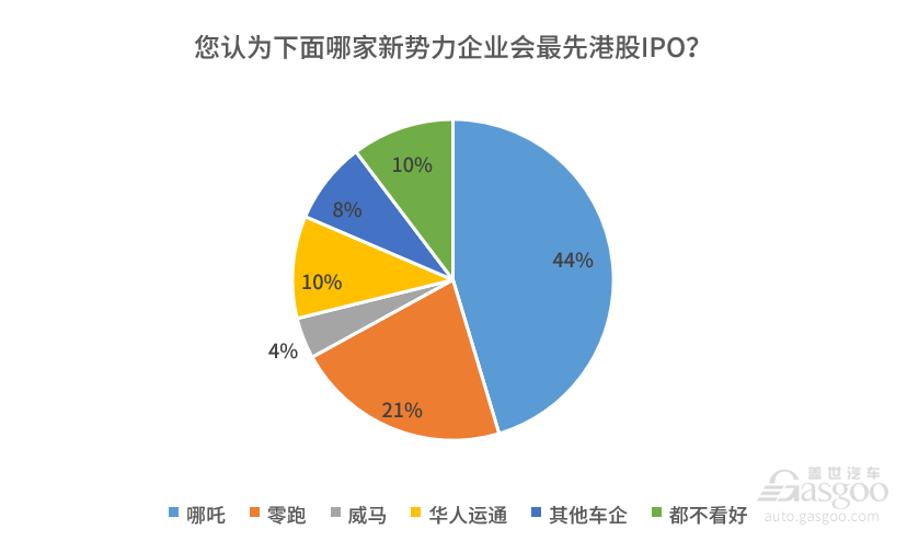 “蔚小理”再聚港股，新势力中谁会是下一个敲钟人？