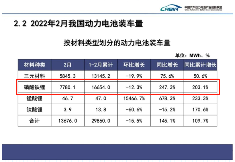比亚迪纯电动车全面搭载刀片电池，磷酸铁锂产销量有望保持高增长