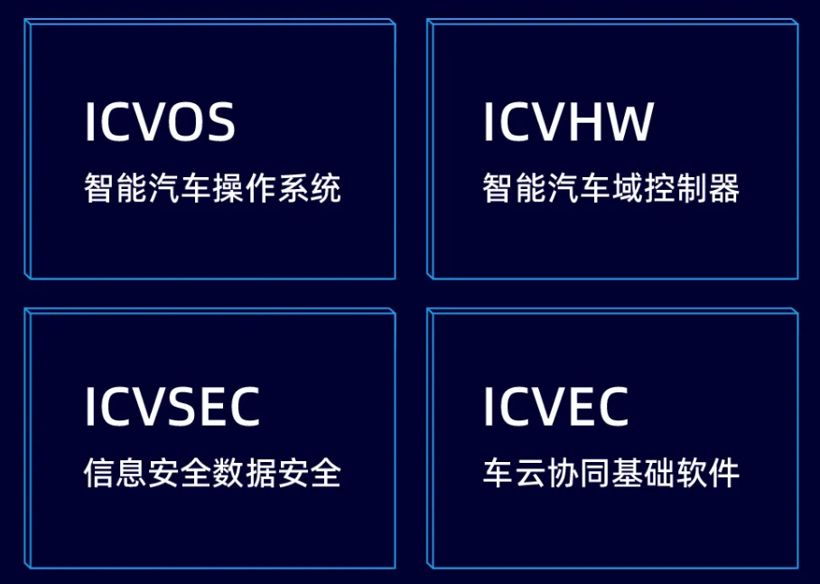 国汽智控：预计年底推出智能汽车基础脑iVBB2.5版本