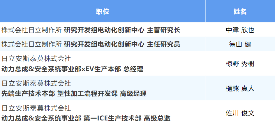 “面向EV/PHV开发的采用直接水冷型双面冷却功率模块的小型高功率逆变器”荣获“第68届大河内纪念奖”