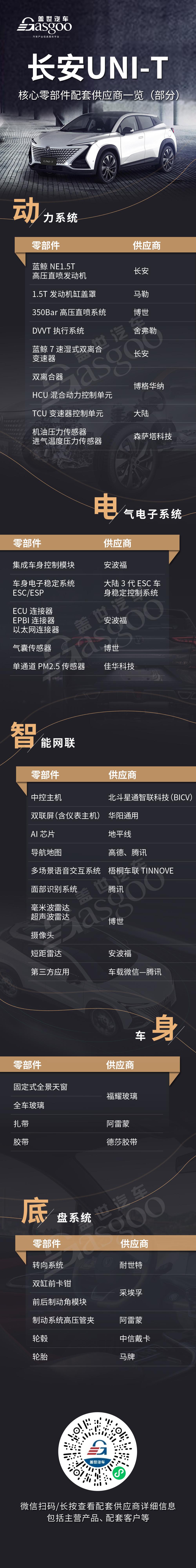 长安UNI-T核心零部件配套供应商一览