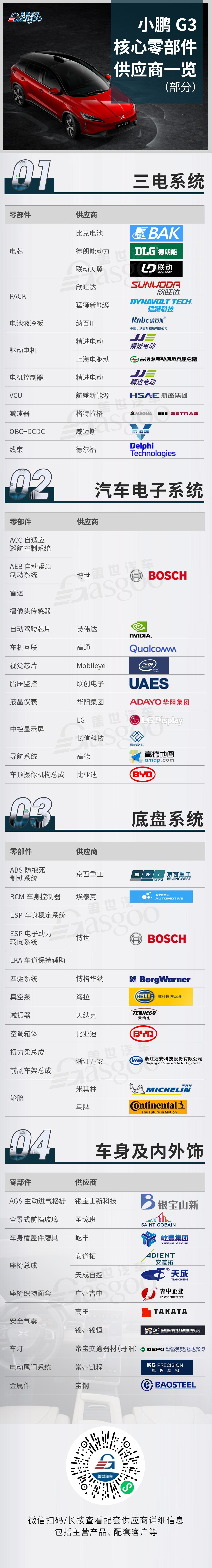 小鹏G3核心零部件配套供应商一览